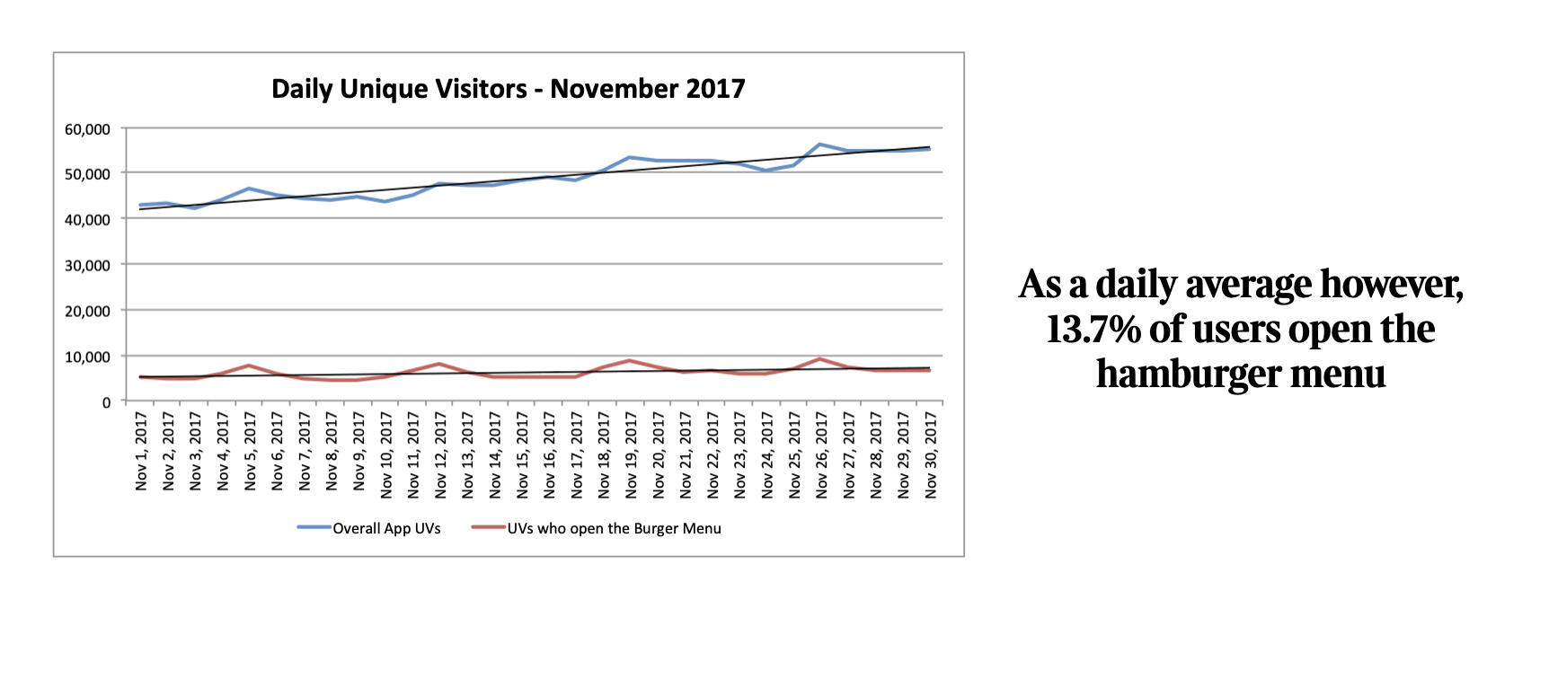 Data Analysis 2